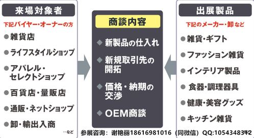 日本礼品市场 2020东京礼品杂货展览会